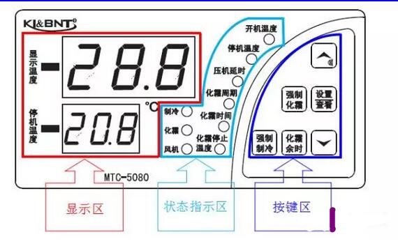 控制箱对香蕉操逼视频设备有什么重大意义